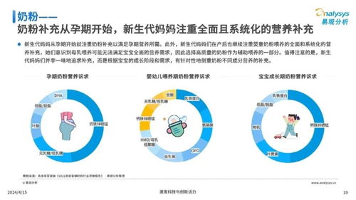 新生代媽媽真實(shí)孕育狀態(tài)洞察 網(wǎng)絡(luò)文化經(jīng)營的視角